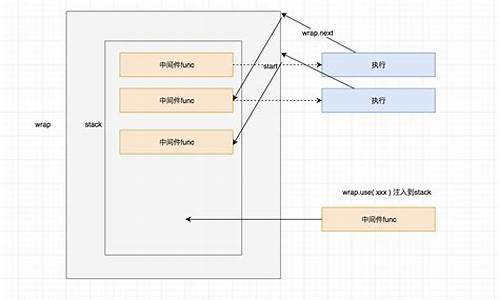 frp 源码解析